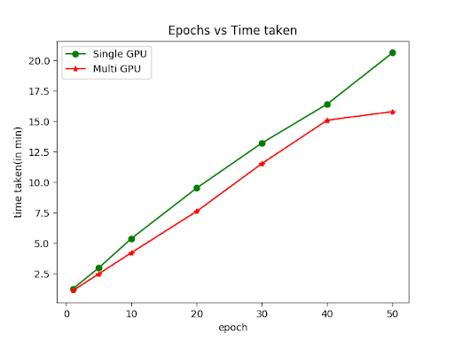 Nvlink-plot