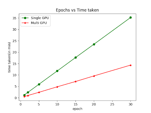 Nvlink-plot2