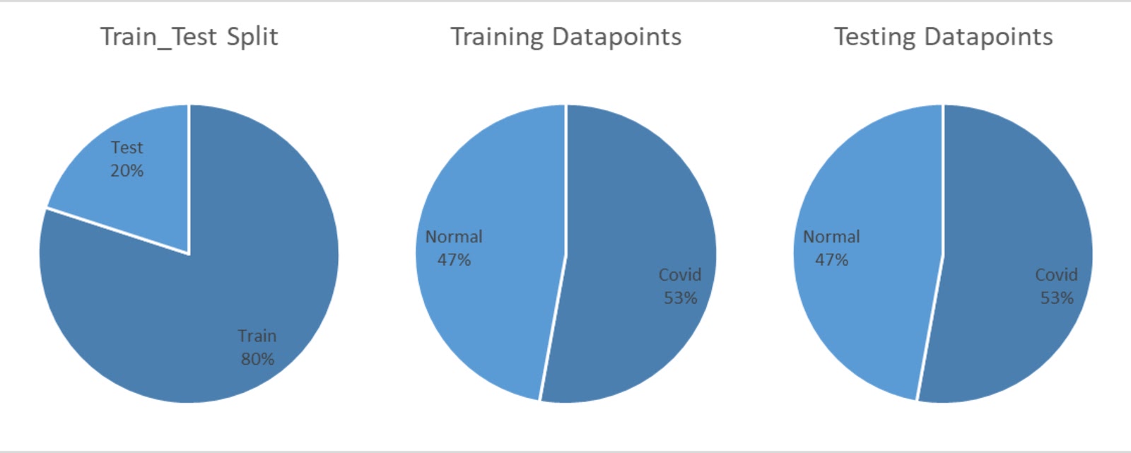 binary8-data-distribution