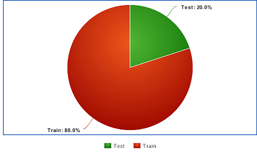 test_train_split