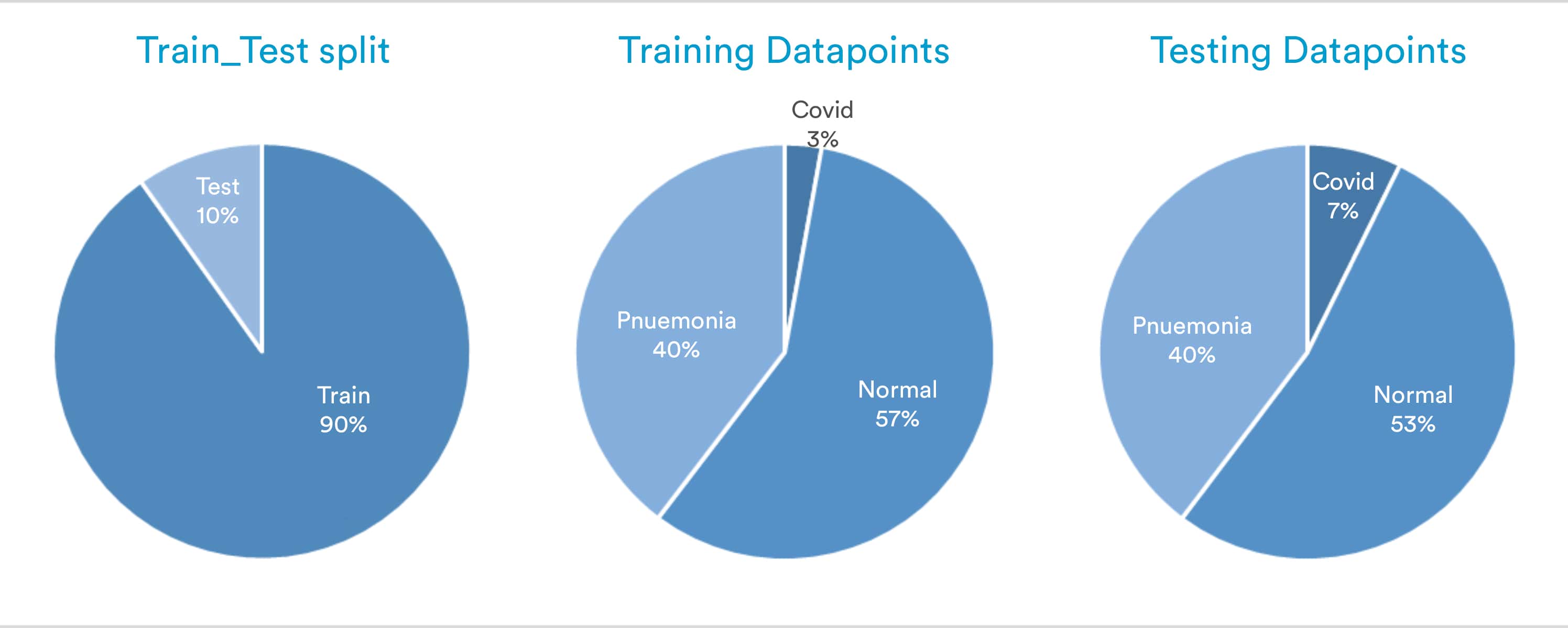 geo-serverity-data-distribution