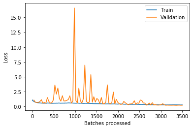 multi graph