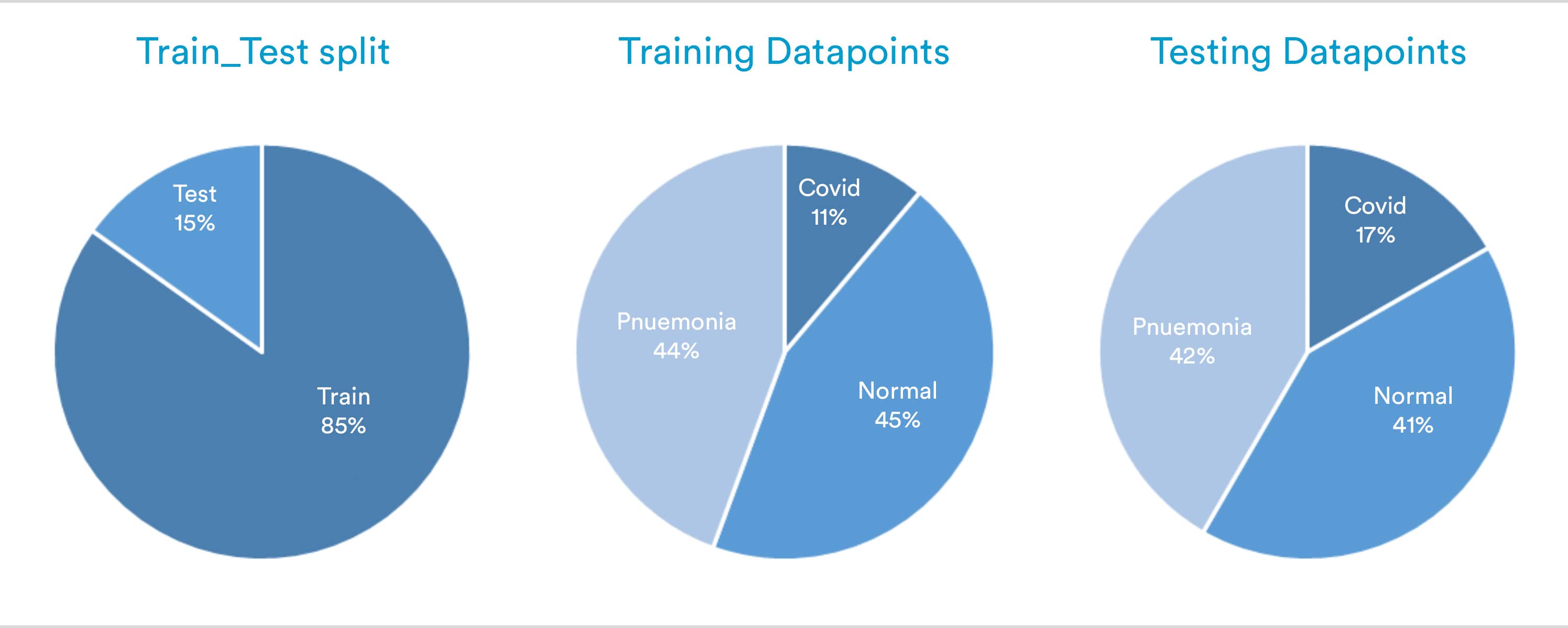 multi1-data-distribution