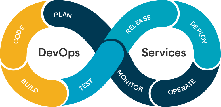 devops diagram