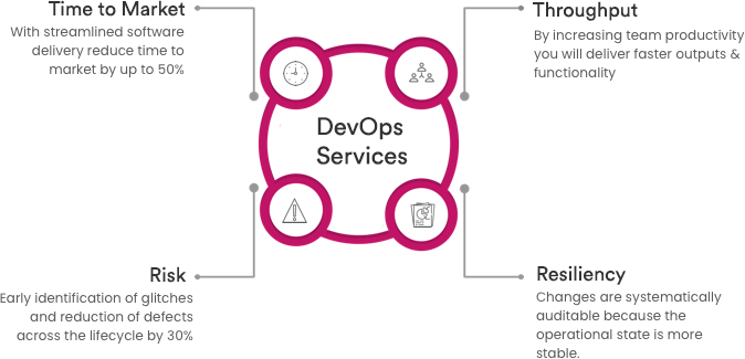 devops services